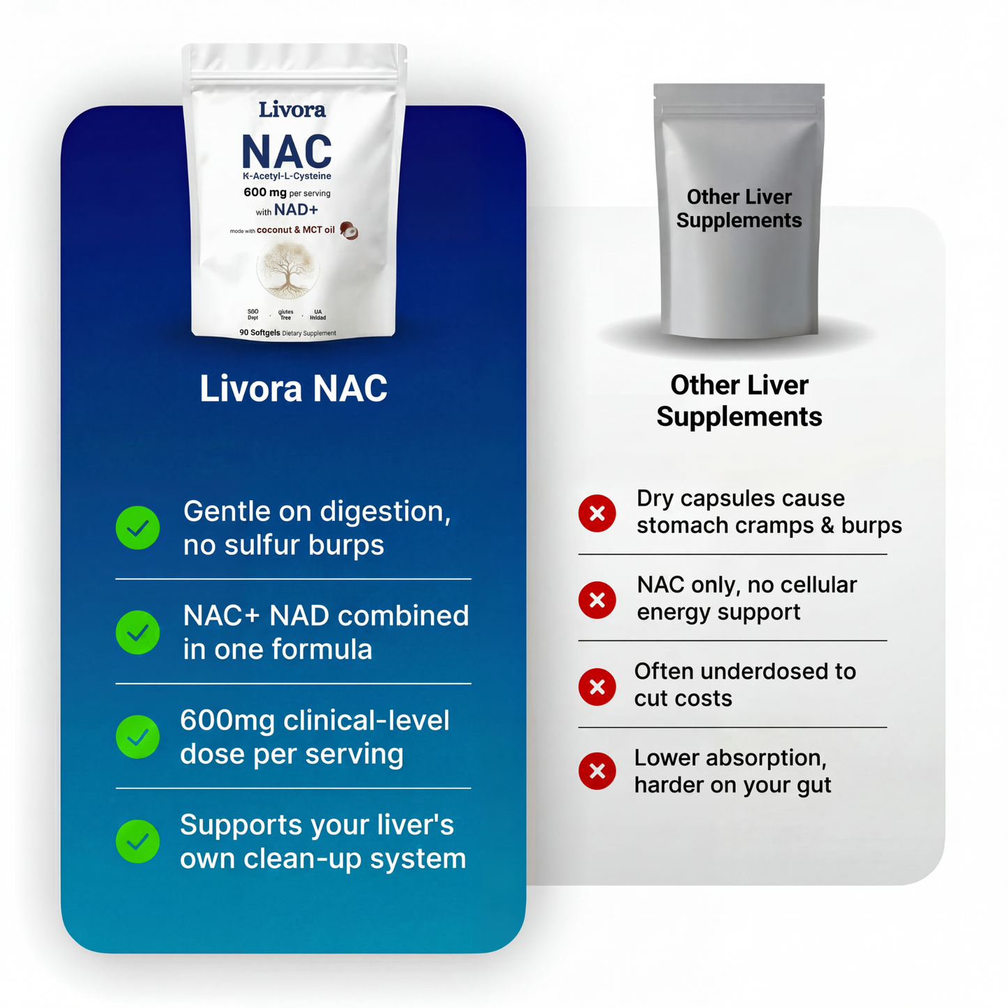 NAC 600mg with NAD+