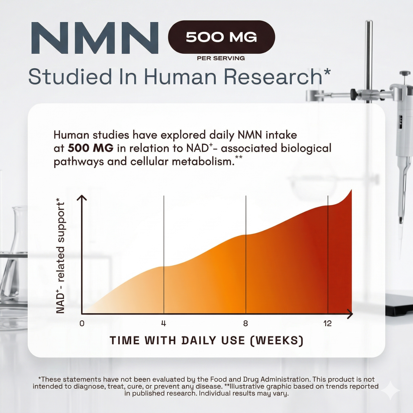 NMN (1000mg) - Restore NAD+ & Cellular Energy
